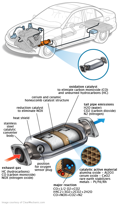 See P117B repair manual